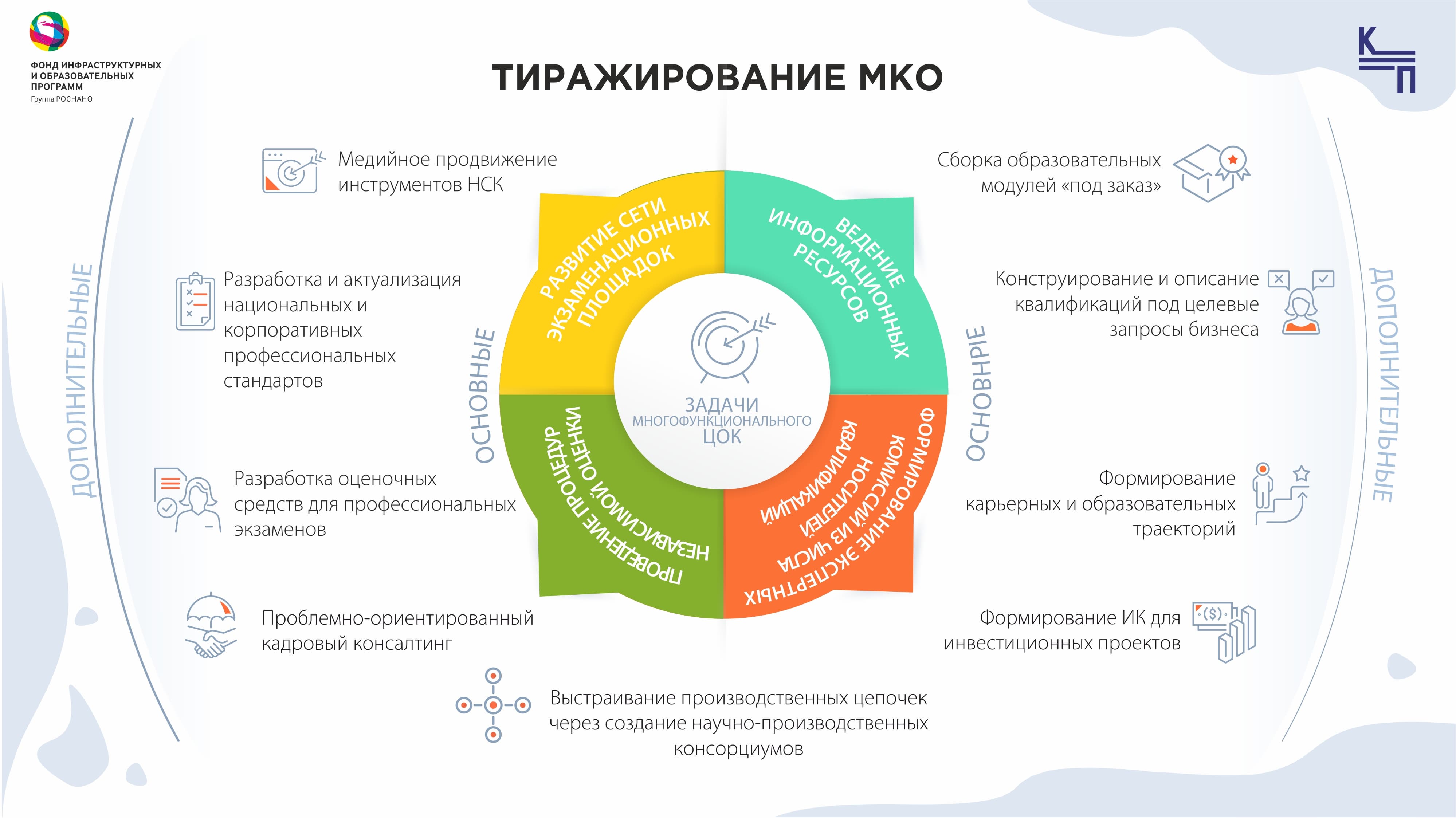 Инфраструктурных проектов это